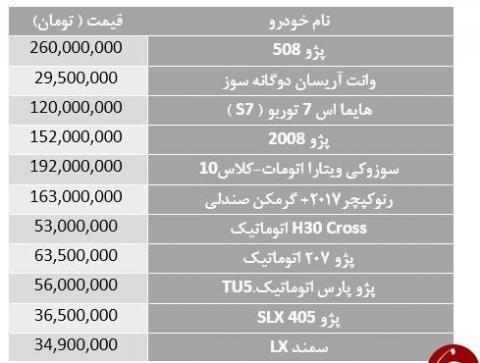 افزایش قیمت ۱۱ محصول ایران خودرو