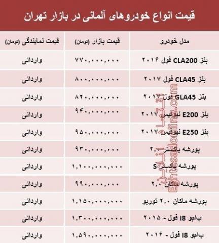 خودروهای آلمانی در بازار تهران چند؟