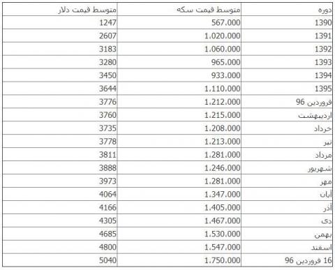 نگاهی به کارنامه پربازده‌ترین بخش اقتصاد ایران 