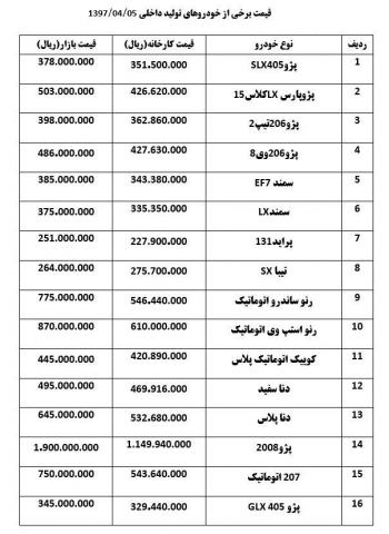 "استپ وی" 87 میلیون تومان شد