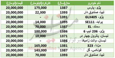 خودروهایی که با 20 میلیون تومان می توان خرید