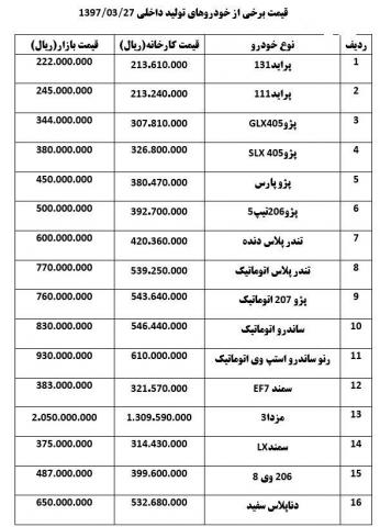 کسادی بازار برخی خودروها را ارزان کرد