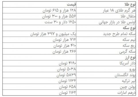 روند کاهشی دلار و سکه در اولین روز هفته