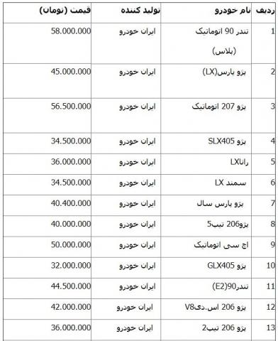 آخرین قیمت خودرو در بازار پس از نوسانات ارزی