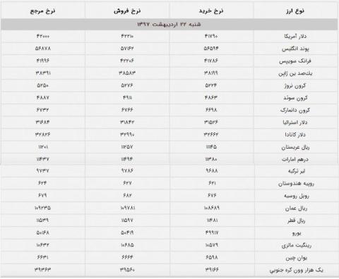 اعلام شرایط خرید ارز اتباع خارجی توسط بانک ها