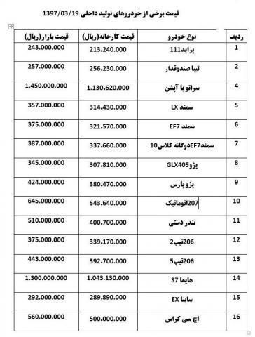 بازار خودرو شدیدا ملتهب شد!