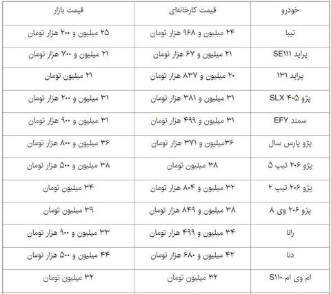 آخرین قیمت خودروهای داخلی