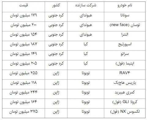 چند مدل خودروی وارداتی گران شد!