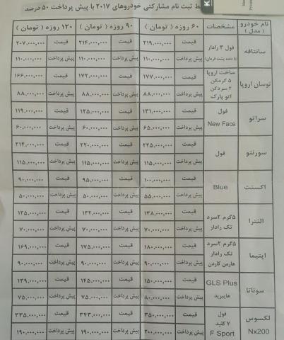 هشدار درمورد فروش خودروهای زیر قیمت