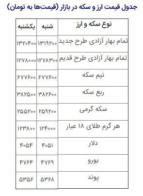 سکه گران شد