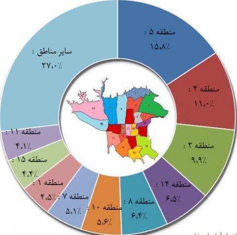 منطقه ای در تهران با بیشترین معاملات مسکن
