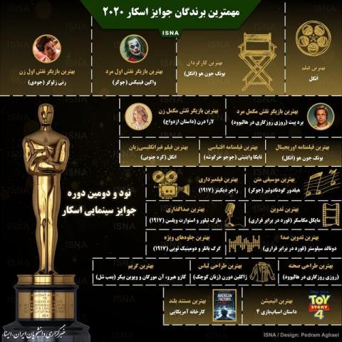 مهمترین برندگان جوایز اسکار ۲۰۲۰/ اینفوگرافیک