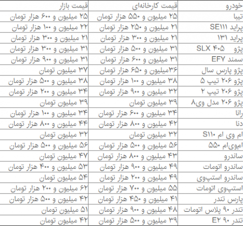 4 محصول سایپا دوباره گران شد!