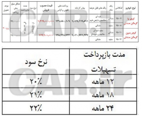 شرایط جدید فروش "رنو کپچر" برای اولین‌بار