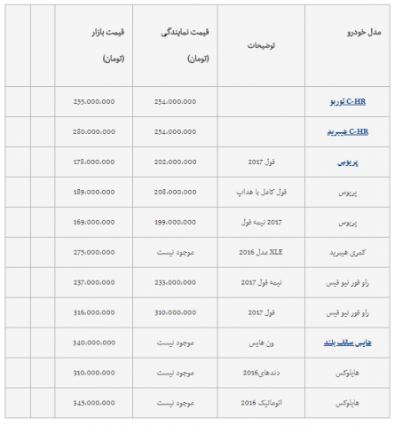 قیمت انواع محصولات تویوتا در نمایندگی و بازار