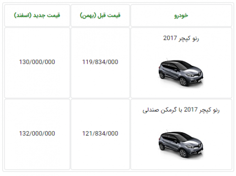 اعلام قیمت جدید رنو کپچر توسط ایران خودرو