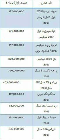 قیمت برخی خودروهای واردتی 2017 