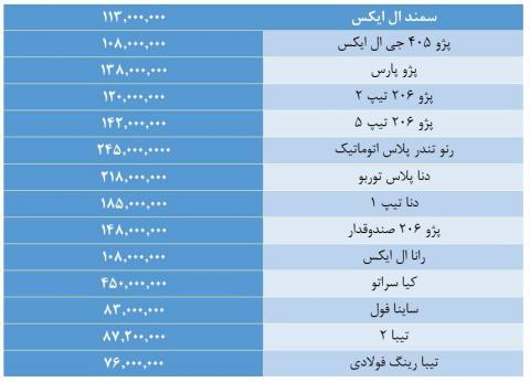 آخرین قیمتها در بازار خودرو