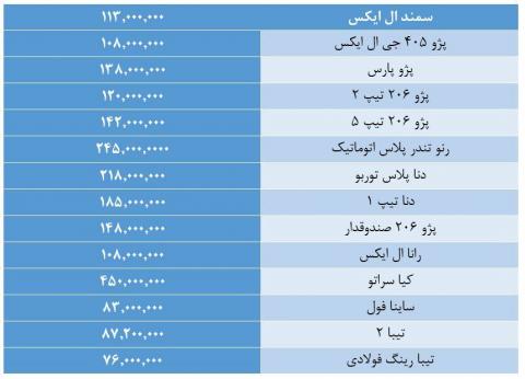 آخرین قیمت‎ها در بازار خودرو