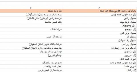 لیست محصولات ژل ضدعفونی کننده دست غیرمجاز