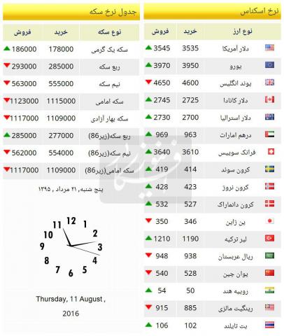 قیمت سکه و ارز در 21 مرداد 95 در بازار