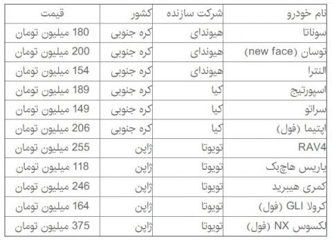 آخرین وضعیت قیمت ها در بازار خودروهای وارداتی