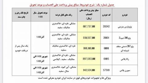  آغاز پیش‌فروش یکساله ایران‌خودرو