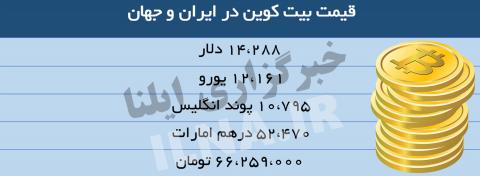 آخرین قیمت بیت‌کوین در ایران