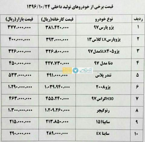 قیمت پژو ۴۰۵ مدل ۹۷ کاهش یافت