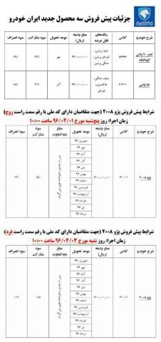 شرایط پیش فروش دنا پلاس و پژو 2008/جدول