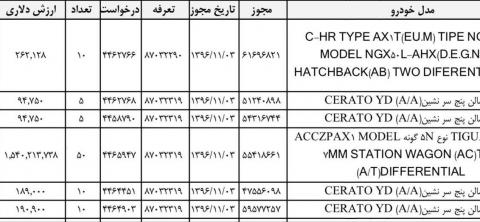 ثبت سفارش خودرو 130 میلیارد تومانی+عکس