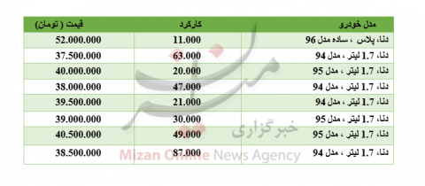 برای خرید "دنا" چقدر باید هزینه کرد؟