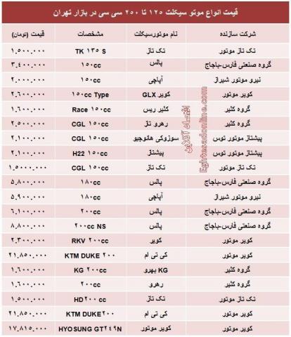 ارزانترین موتور سیکلت ها در بازار