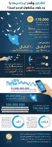تلگرام چقدر ایرانی‌ها را به خود مشغول کرده؟