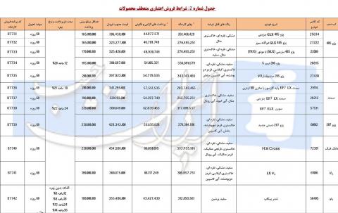 فروش نقدی و اقساطی محصولات ایران خودرو ویژه بهمن ماه