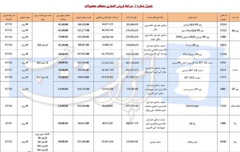  فروش نقدی و اقساطی محصولات ایران خودرو ویژه بهمن ماه